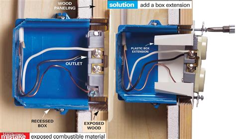 how to put an electrical box inside a cabinet|cabinet outlet box installation instructions.